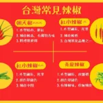 台灣辣椒的知識，你知道幾個?